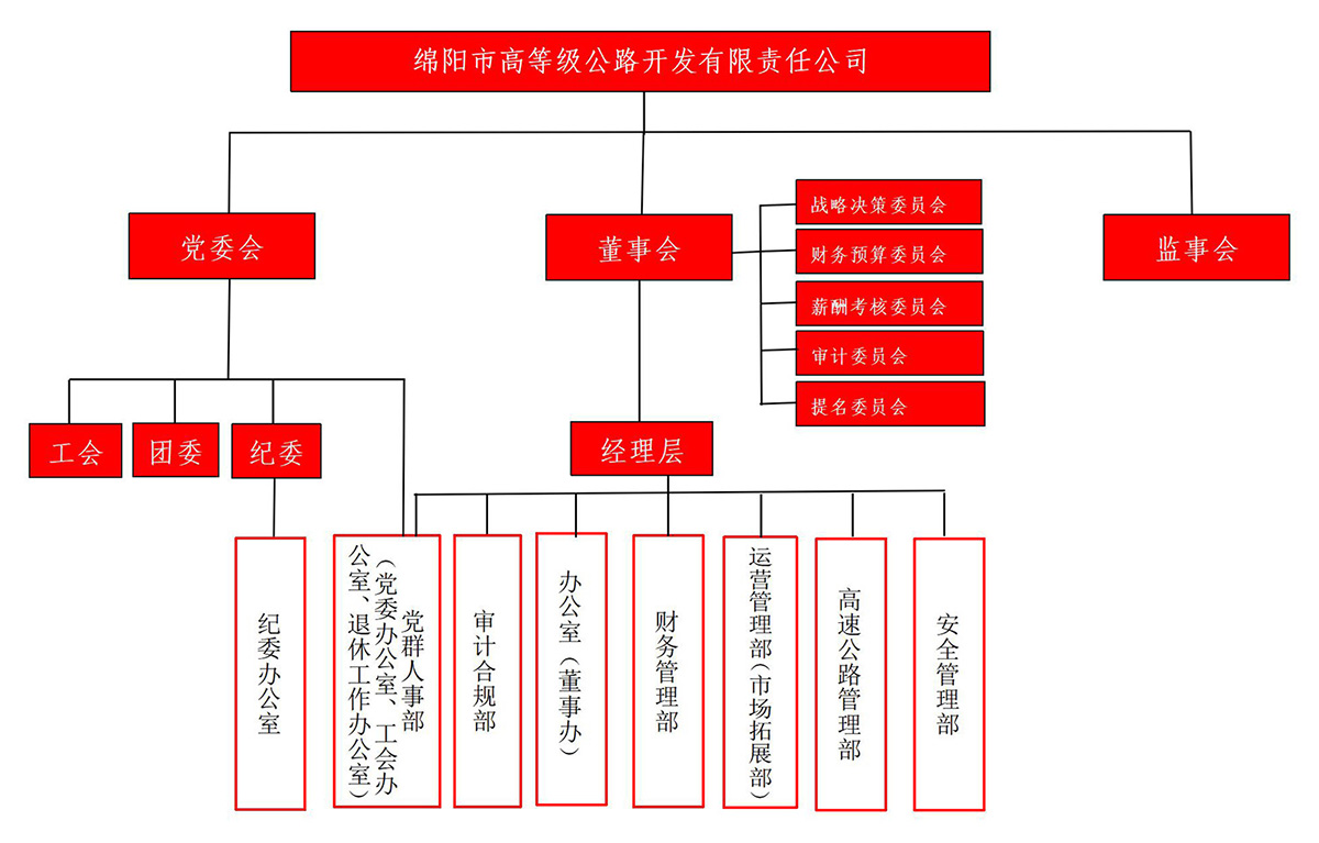 高開(kāi)司部門合并后組織架構(gòu)圖-(1)_01.jpg